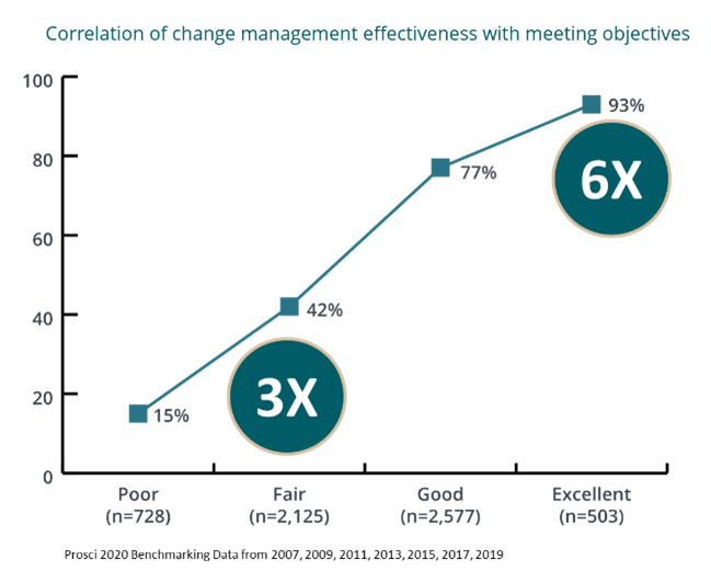 Why Your Organisation Needs Change Management chart-png-1